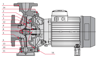   FN4 40-125/02 230/400 . 0000139843