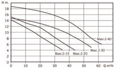   Maxi . 1MAX0150T4V