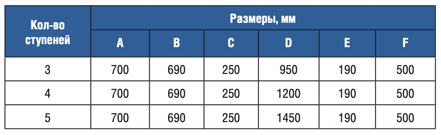  3  Gemas STANDARD AISI 316 (0312112)