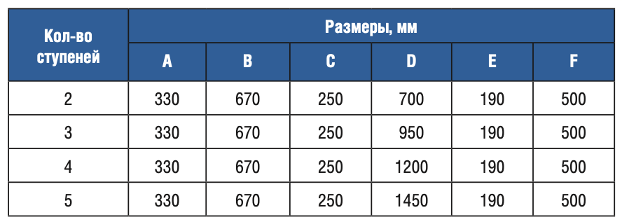 Лестница 3 ступени Gemas U AISI 304 (0311212)