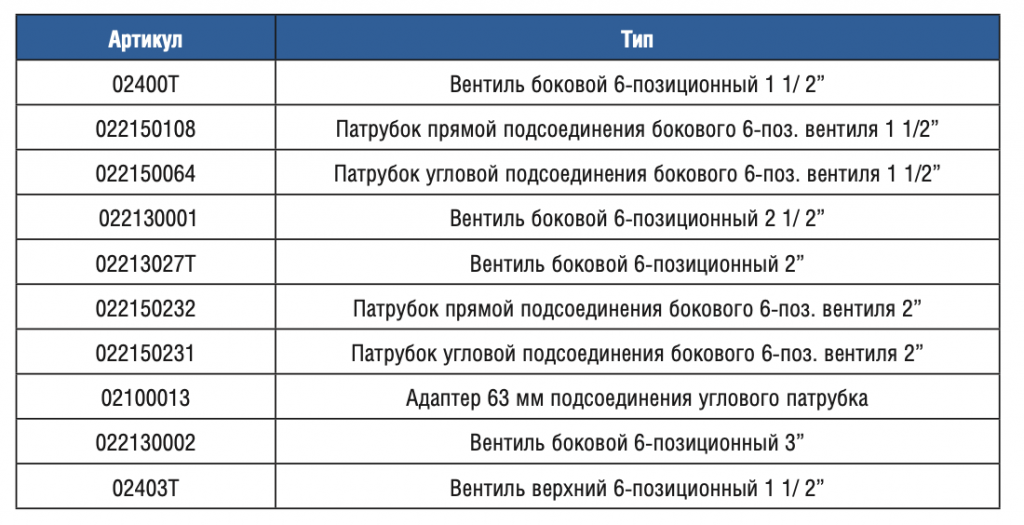Вентиль Gemas 6-позиционный боковой 2 1/2" (022130001)